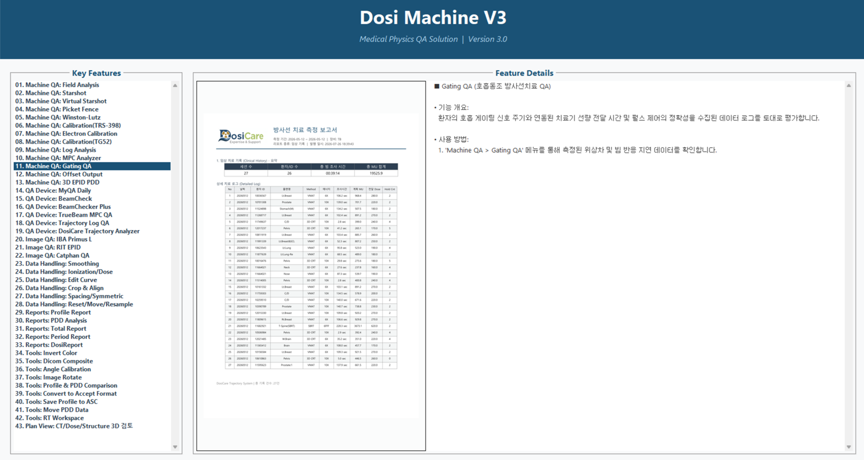 About DosiCare View Screen