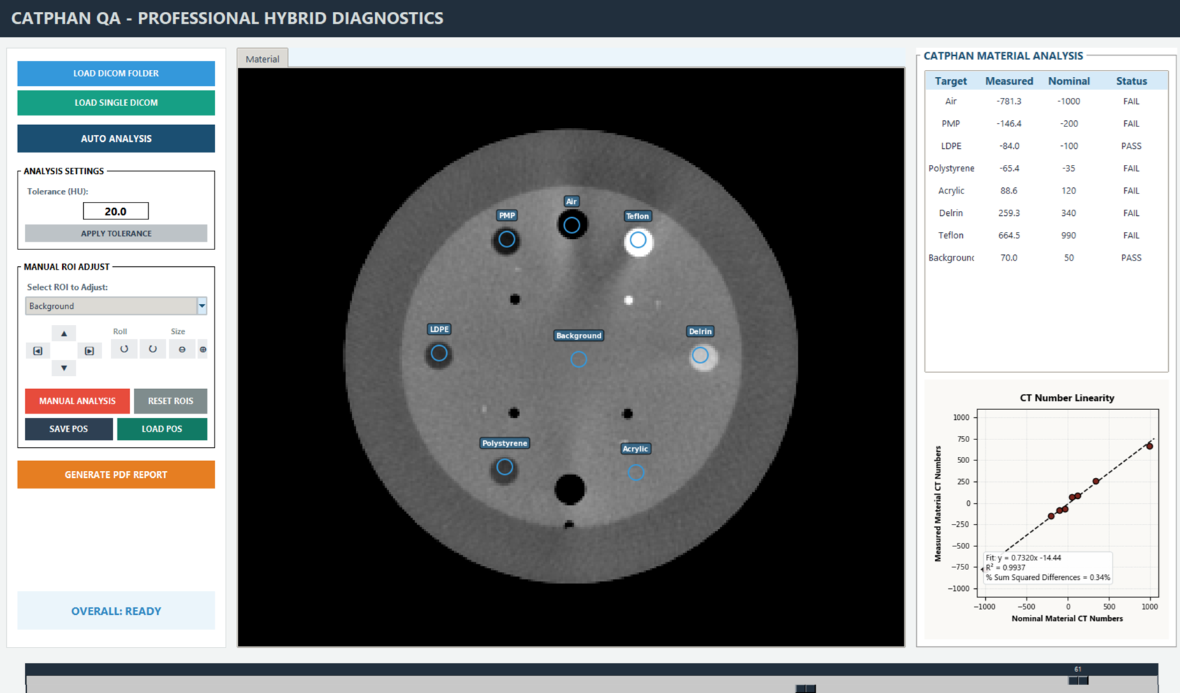 Catphan Material View Screen