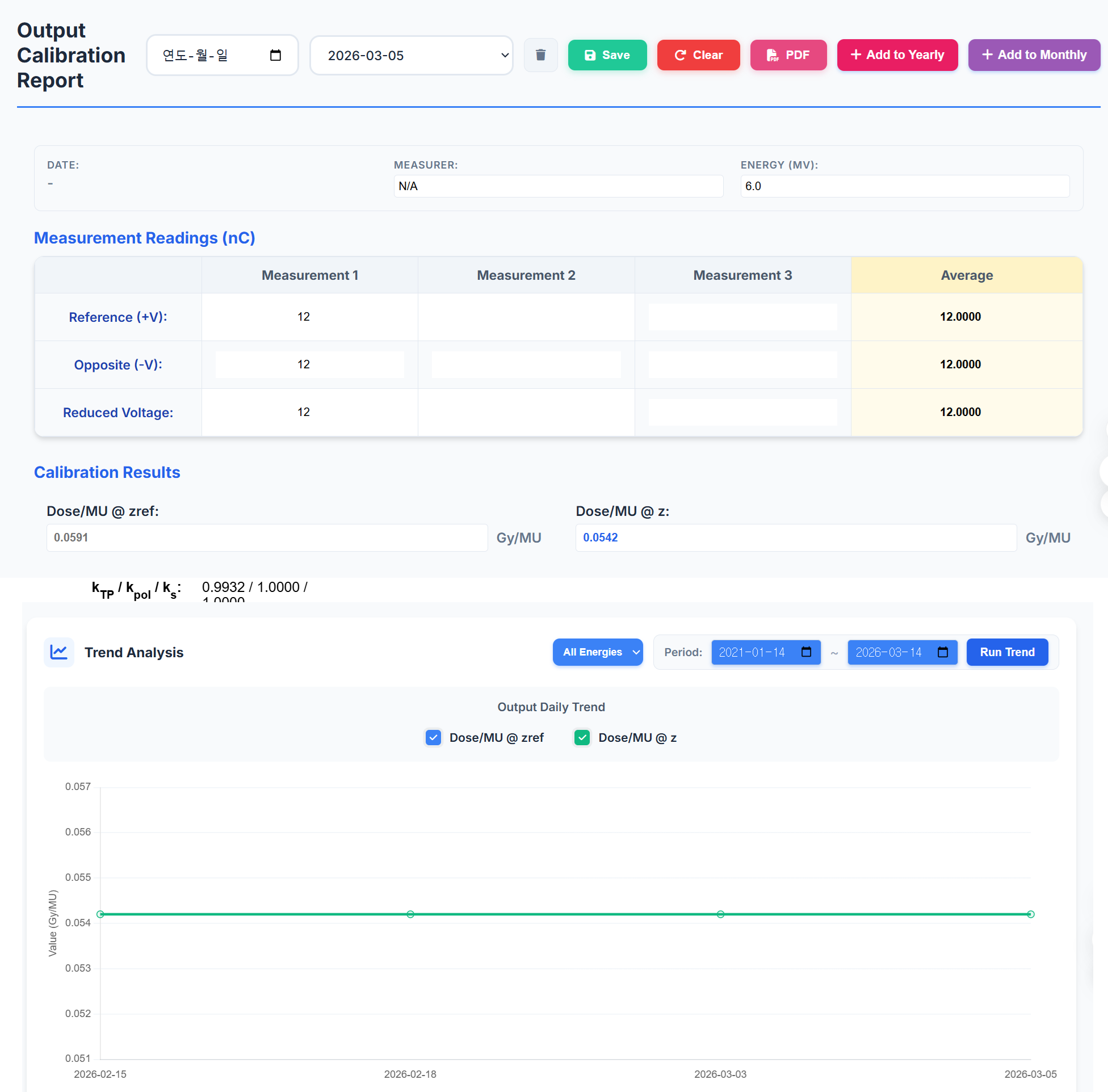 Output Dashboard Main