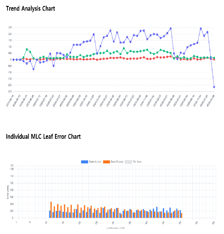 Analysis Tools