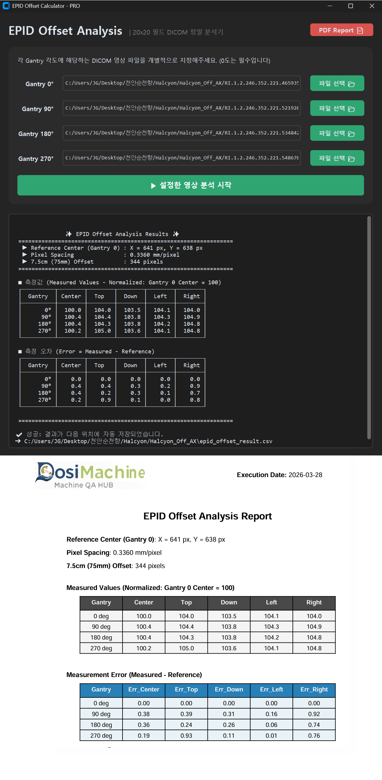 Offset Output Analysis
