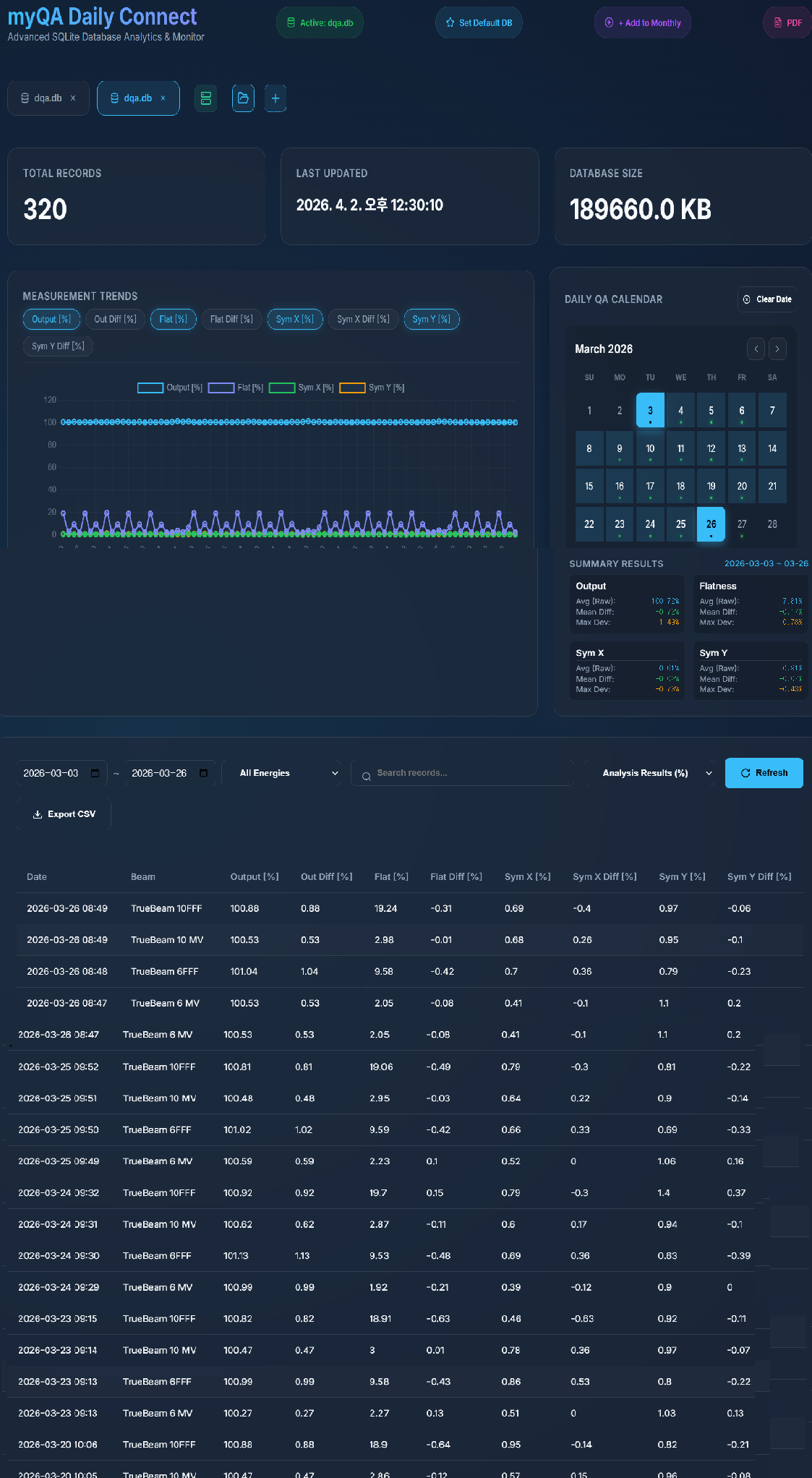 MyQA SQL Dashboard